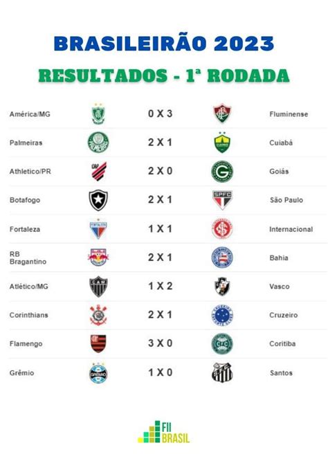 Todas Rodadas do Brasileirão 2023: Melhores Odds e Dicas de Apostas